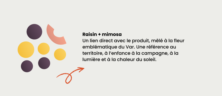 Raisin et mimosa